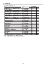 Preview for 125 page of Mitsubishi Electric CAHV-P500YB-HPB Service Handbook