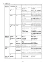 Preview for 129 page of Mitsubishi Electric CAHV-P500YB-HPB Service Handbook