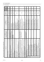 Preview for 130 page of Mitsubishi Electric CAHV-P500YB-HPB Service Handbook