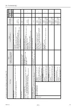 Preview for 132 page of Mitsubishi Electric CAHV-P500YB-HPB Service Handbook