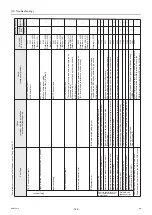 Preview for 135 page of Mitsubishi Electric CAHV-P500YB-HPB Service Handbook