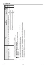 Preview for 136 page of Mitsubishi Electric CAHV-P500YB-HPB Service Handbook