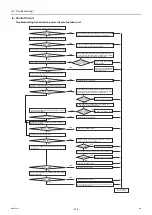 Preview for 151 page of Mitsubishi Electric CAHV-P500YB-HPB Service Handbook