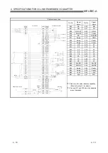 Preview for 27 page of Mitsubishi Electric CC-Link User Manual