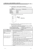 Preview for 31 page of Mitsubishi Electric CC-Link User Manual