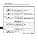 Preview for 36 page of Mitsubishi Electric CC-Link User Manual