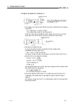 Preview for 38 page of Mitsubishi Electric CC-Link User Manual