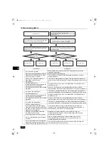 Preview for 100 page of Mitsubishi Electric CITY-MULTI PAC-PH01EHY-E Installation Manual