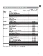 Preview for 147 page of Mitsubishi Electric CITY MULTI PAR-40MAAU Instruction Book