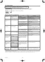 Preview for 10 page of Mitsubishi Electric CITY MULTI PEFY-M100VMA-A1 Operation Manual