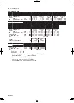 Preview for 12 page of Mitsubishi Electric CITY MULTI PEFY-M100VMA-A1 Operation Manual