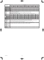 Preview for 15 page of Mitsubishi Electric CITY MULTI PEFY-M100VMA-A1 Operation Manual