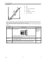 Preview for 28 page of Mitsubishi Electric City Multi PEFY-P06NMSU-E Technical & Service Manual