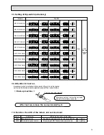 Preview for 17 page of Mitsubishi Electric City Multi PEFY-P100VMH-E Technical & Service Manual