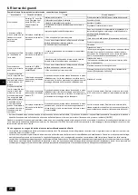 Preview for 26 page of Mitsubishi Electric CITY MULTI PFFY-WP20VLRMM-E Operation Manual