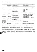 Preview for 56 page of Mitsubishi Electric CITY MULTI PFFY-WP20VLRMM-E Operation Manual