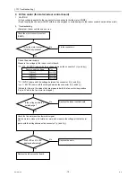 Preview for 15 page of Mitsubishi Electric CITY MULTI PFFY-WP20VLRMM-E Technical & Service Manual