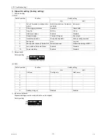 Preview for 18 page of Mitsubishi Electric CITY MULTI PFFY-WP20VLRMM-E Technical & Service Manual