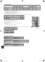 Preview for 10 page of Mitsubishi Electric CITY MULTI PKFY-P VLM Series Installation Manual