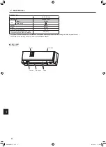 Preview for 4 page of Mitsubishi Electric CITY MULTI PKFY-P VLM Series Operation Manual