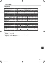 Preview for 17 page of Mitsubishi Electric CITY MULTI PKFY-P VLM Series Operation Manual