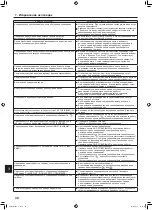 Preview for 30 page of Mitsubishi Electric CITY MULTI PKFY-P VLM Series Operation Manual