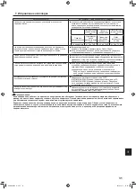 Preview for 31 page of Mitsubishi Electric CITY MULTI PKFY-P VLM Series Operation Manual