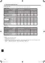 Preview for 32 page of Mitsubishi Electric CITY MULTI PKFY-P VLM Series Operation Manual