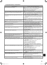 Preview for 45 page of Mitsubishi Electric CITY MULTI PKFY-P VLM Series Operation Manual