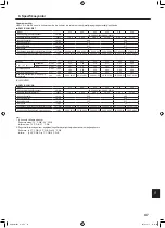 Preview for 47 page of Mitsubishi Electric CITY MULTI PKFY-P VLM Series Operation Manual