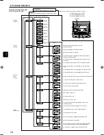 Preview for 14 page of Mitsubishi Electric city multi PLFY-P-VCM-E2 Operation Manual