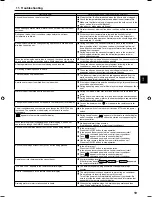 Preview for 19 page of Mitsubishi Electric city multi PLFY-P-VCM-E2 Operation Manual