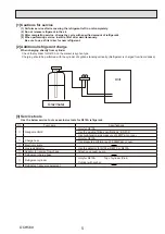 Preview for 5 page of Mitsubishi Electric City Multi PLFY-P15VCM-E3 Technical & Service Manual