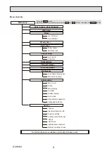 Preview for 9 page of Mitsubishi Electric City Multi PLFY-P15VCM-E3 Technical & Service Manual