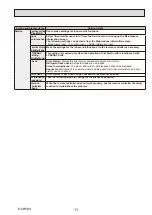 Preview for 11 page of Mitsubishi Electric City Multi PLFY-P15VCM-E3 Technical & Service Manual