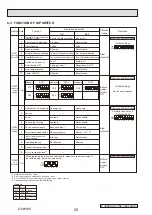 Preview for 26 page of Mitsubishi Electric City Multi PLFY-P15VCM-E3 Technical & Service Manual