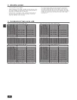 Preview for 20 page of Mitsubishi Electric CITY MULTI PQHY-P-TLMU-A Installation Manual