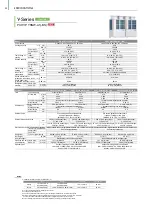 Preview for 22 page of Mitsubishi Electric City Multi R2 Series Manual