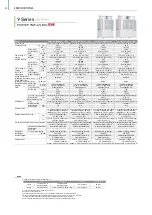 Preview for 30 page of Mitsubishi Electric City Multi R2 Series Manual