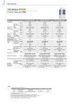 Preview for 42 page of Mitsubishi Electric City Multi R2 Series Manual