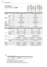 Preview for 56 page of Mitsubishi Electric City Multi R2 Series Manual