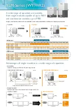 Preview for 72 page of Mitsubishi Electric City Multi R2 Series Manual