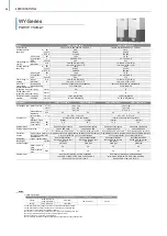 Preview for 80 page of Mitsubishi Electric City Multi R2 Series Manual