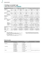 Preview for 142 page of Mitsubishi Electric City Multi R2 Series Manual