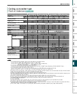 Preview for 145 page of Mitsubishi Electric City Multi R2 Series Manual