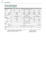 Preview for 158 page of Mitsubishi Electric City Multi R2 Series Manual