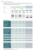 Preview for 166 page of Mitsubishi Electric City Multi R2 Series Manual