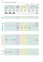 Preview for 168 page of Mitsubishi Electric City Multi R2 Series Manual