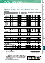 Preview for 193 page of Mitsubishi Electric City Multi R2 Series Manual