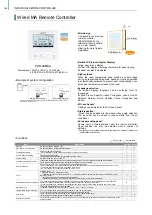 Preview for 196 page of Mitsubishi Electric City Multi R2 Series Manual